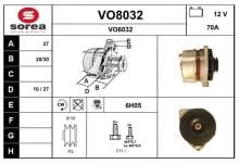 SNRA VO8032