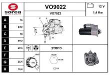 SNRA VO9022