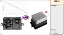 AHE 406.034