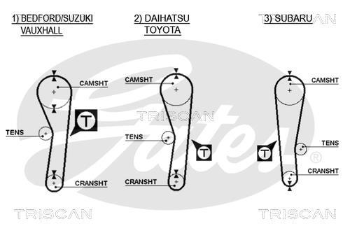 Correia de distribuição Triscan A/S ref. 8645 5043