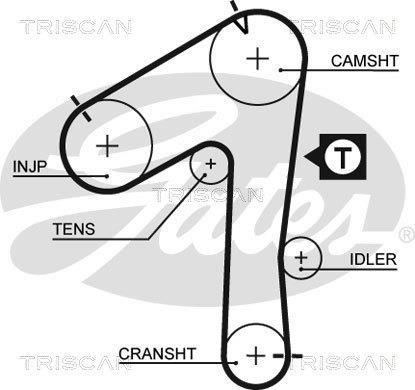 Kit de distribution (Kit courroie de distribution) Triscan A/S ref. 8647 14010