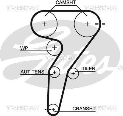 Kit de distribution (Kit courroie de distribution) Triscan A/S ref. 8647 15042