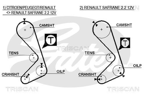 Kit de distribution (Kit courroie de distribution) Triscan A/S ref. 8647 25019