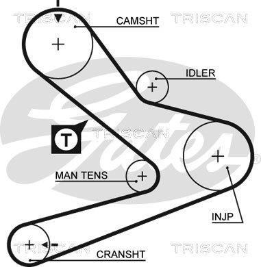 Kit de distribution (Kit courroie de distribution) Triscan A/S ref. 8647 28033