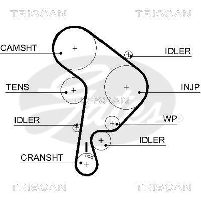 Kit de distribution (Kit courroie de distribution) Triscan A/S ref. 8647 29047