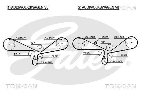 Kit de distribution (Kit courroie de distribution) Triscan A/S ref. 8647 29051