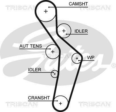 Kit de distribution (Kit courroie de distribution) Triscan A/S ref. 8647 29083