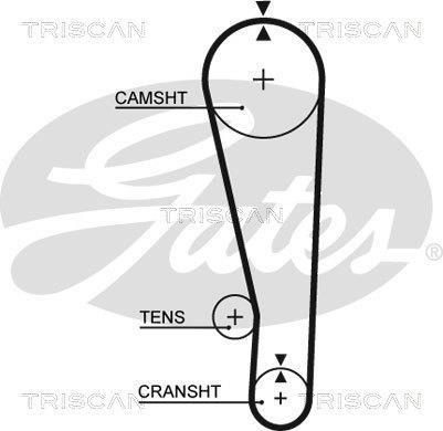 Kit de distribution (Kit courroie de distribution) Triscan A/S ref. 8647 69004