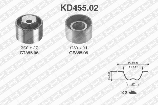 Kit de distribution (Kit courroie de distribution) SNR ref. KD455.02