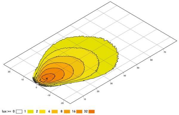 Projecteur de travail HELLA 1GA 995 506-011