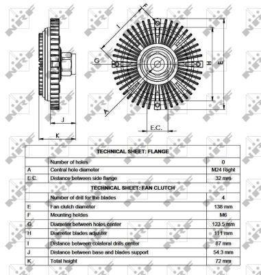Embrayage, ventilateur de radiateur (Embrayage ventilateur moteur) NRF B.V. ref. 49521