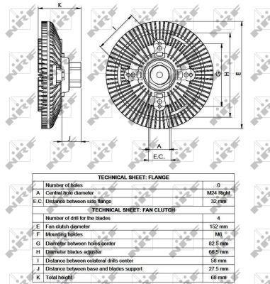Embrayage, ventilateur de radiateur (Embrayage ventilateur moteur) NRF B.V. ref. 49522