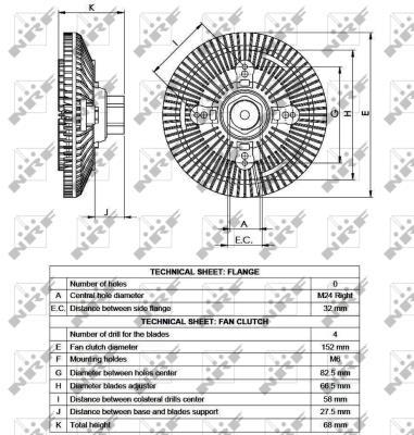 Embrayage, ventilateur de radiateur (Embrayage ventilateur moteur) NRF B.V. ref. 49522