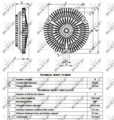 Embrayage, ventilateur de radiateur (Embrayage ventilateur moteur) NRF B.V. ref. 49530