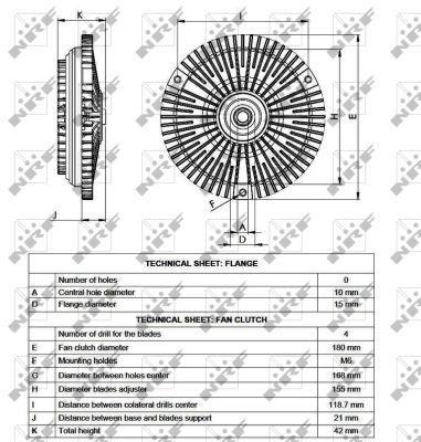 Embrayage, ventilateur de radiateur (Embrayage ventilateur moteur) NRF B.V. ref. 49532