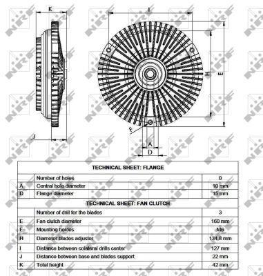 Embrayage, ventilateur de radiateur (Embrayage ventilateur moteur) NRF B.V. ref. 49564