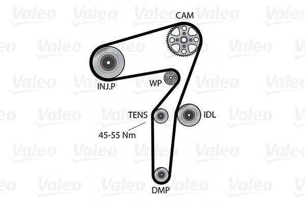 Pompe à eau + kit de courroie de distribution (Kit courroie de distribution) VALEO ref. 614641