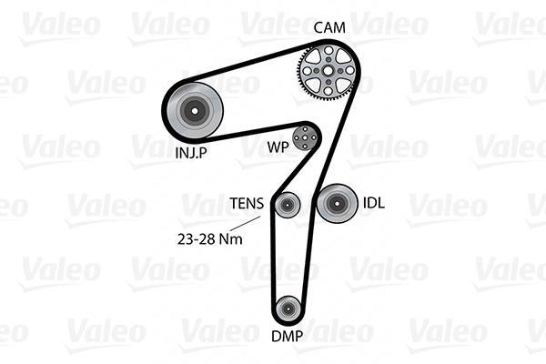 Pompe à eau + kit de courroie de distribution (Kit courroie de distribution) VALEO ref. 614683