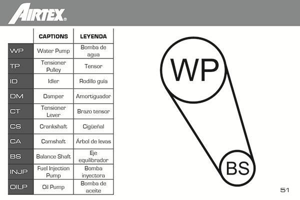 Bomba de agua + kit correa distribución AIRTEX ref. WPK-195801