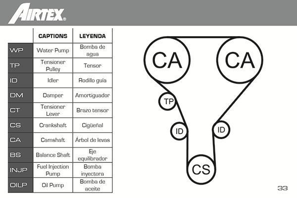 Kit de distribuição AIRTEX ref. WPK-408401