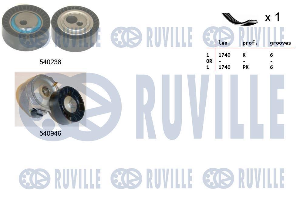 Kit de courroie d'accessoire (Courroie d’alternateur) RUVILLE ref. 570061