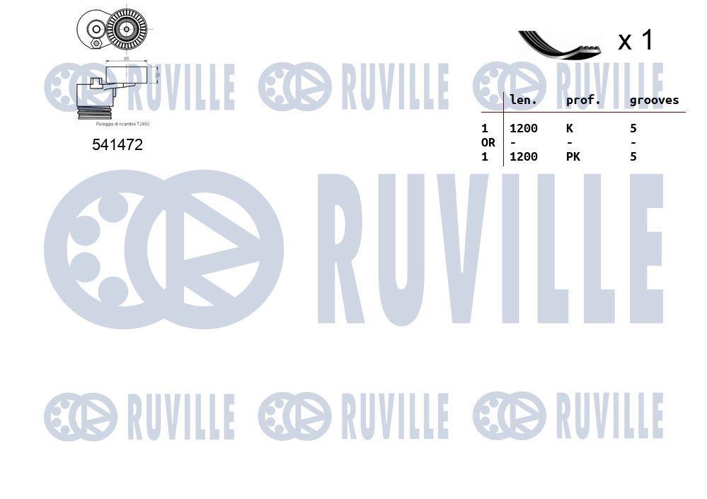 Kit de courroie d'accessoire (Courroie d’alternateur) RUVILLE ref. 570062