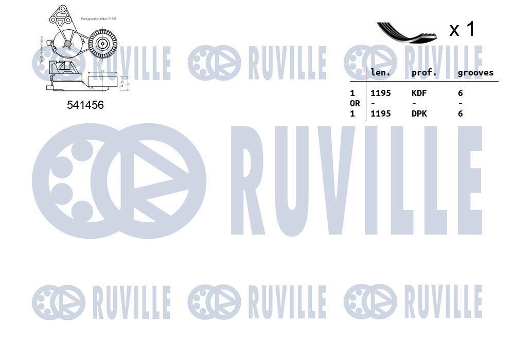 Kit de courroie d'accessoire (Courroie d’alternateur) RUVILLE ref. 570063
