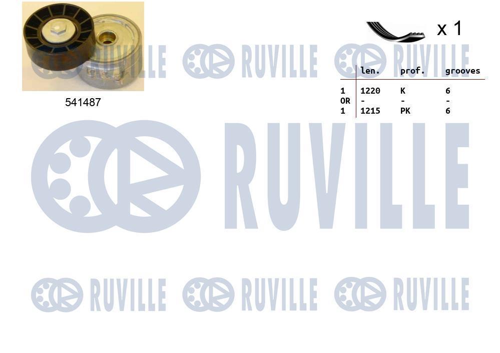 Kit de courroie d'accessoire RUVILLE ref. 570077