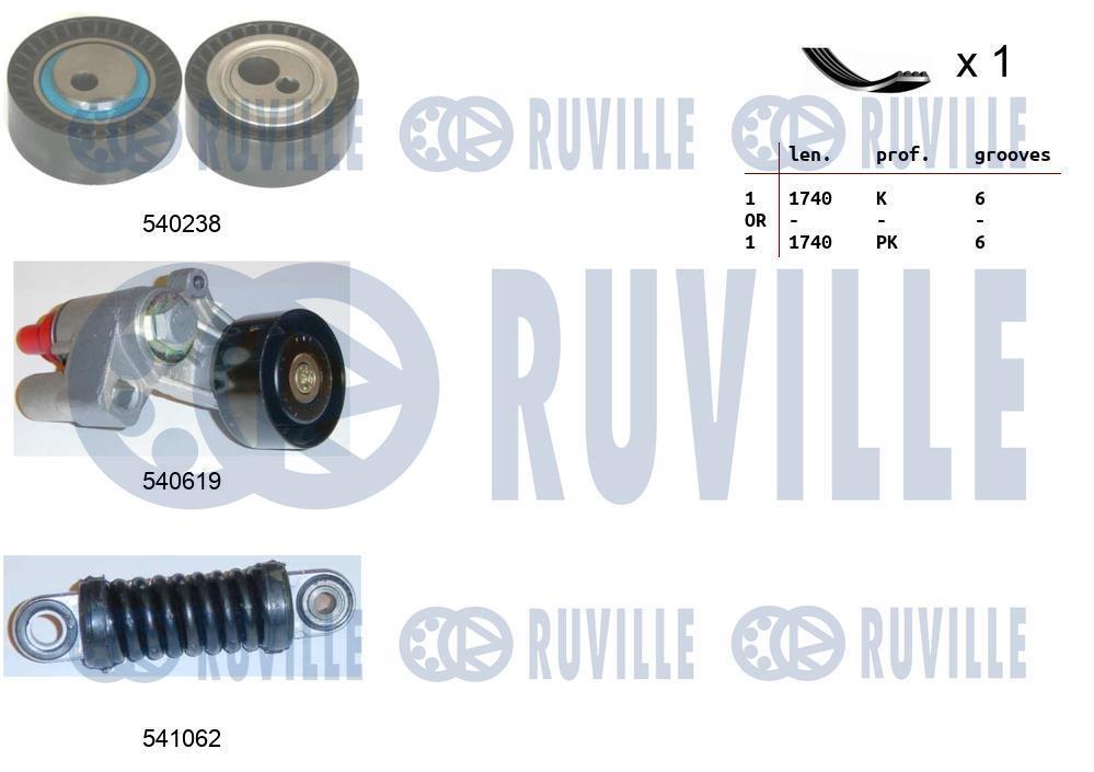 Kit de courroie d'accessoire RUVILLE ref. 570176