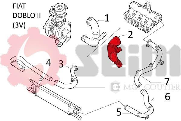 Durite de turbocompresseur (Durite de turbo) SEIM 981170