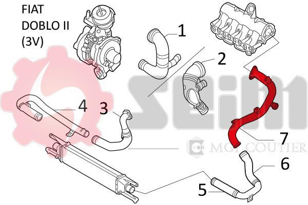 Durite de turbocompresseur (Durite de turbo) SEIM 981193