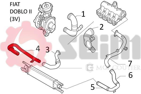 Durite de turbocompresseur (Durite de turbo) SEIM 981194