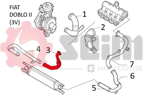 Durite de turbocompresseur (Durite de turbo) SEIM 981197