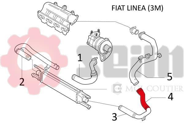 Durite de turbocompresseur (Durite de turbo) SEIM 981220