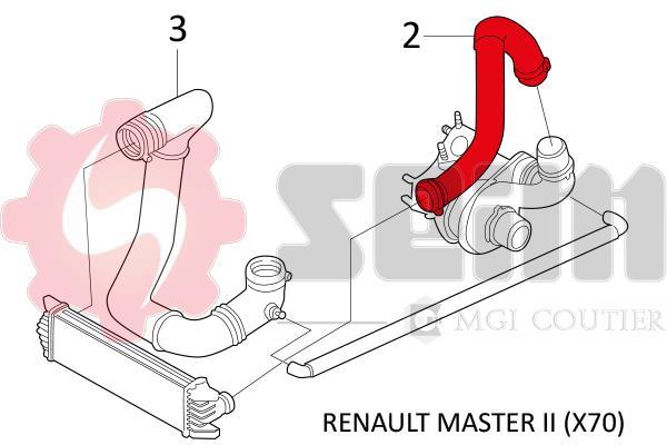 Durite de turbocompresseur (Durite de turbo) SEIM ref. 981484