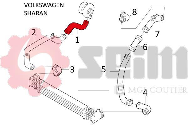 Durite de turbocompresseur (Durite de turbo) SEIM 981584