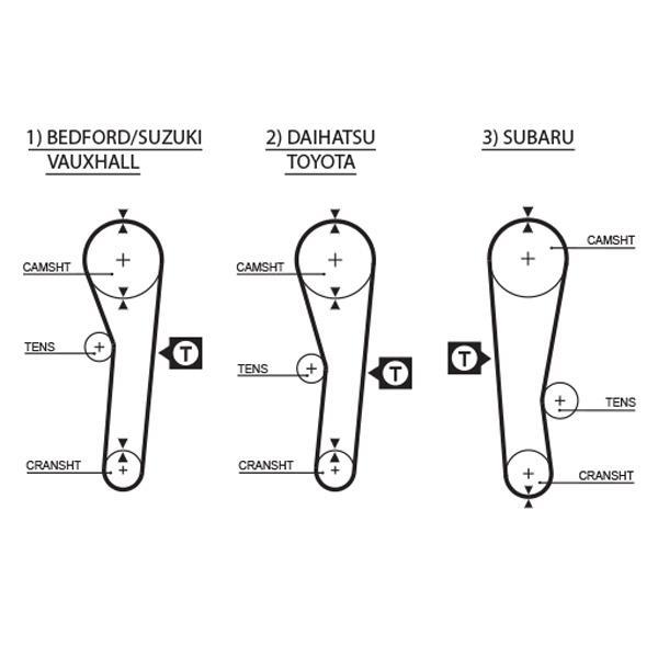 Kit de distribuição GATES ref. K025043
