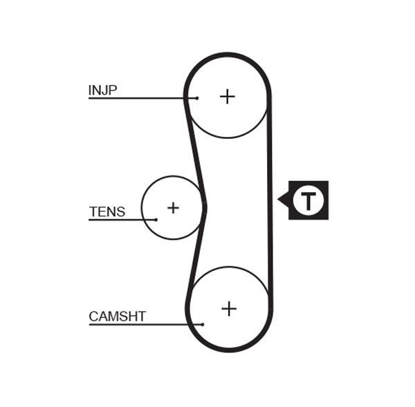Kit de distribution (Kit courroie de distribution) GATES ref. K015062