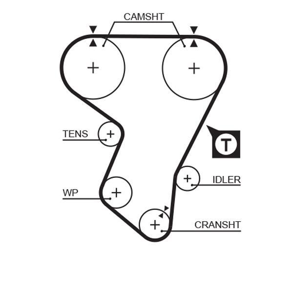 Kit de distribución GATES ref. K015205