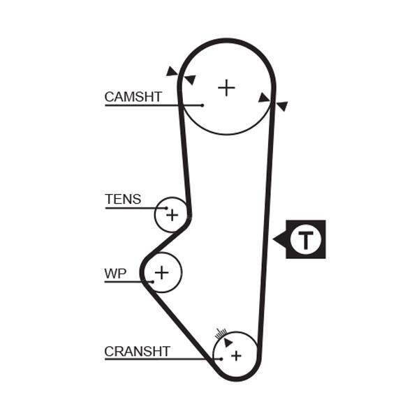 Correia de distribuição GATES ref. 5253XS