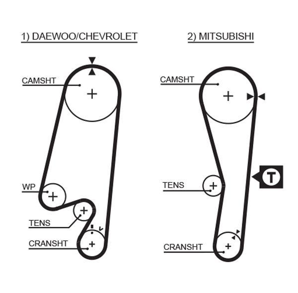 Kit de distribuição GATES ref. K015434XS