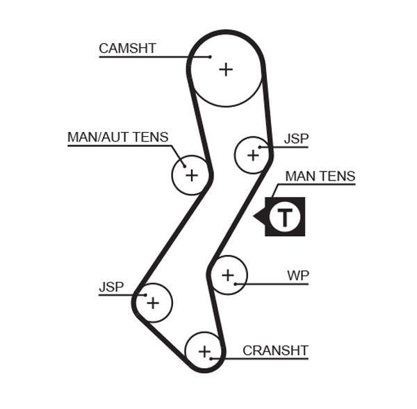 Kit de distribuição GATES ref. K035451XS
