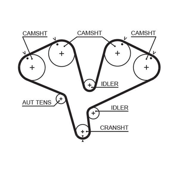Kit de distribution GATES ref. K025453XS