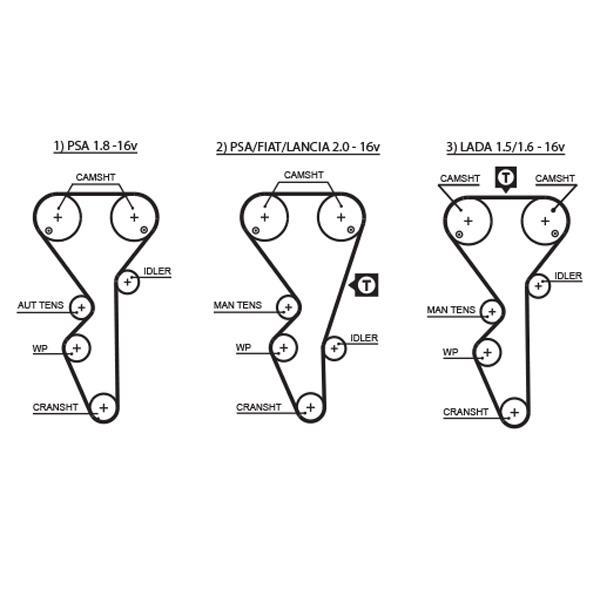 Kit de distribuição GATES ref. K025468XS