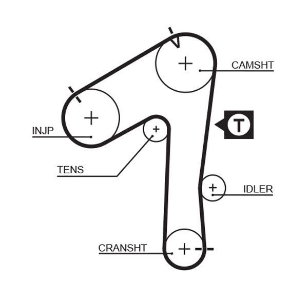 Kit de distribuição GATES ref. K015483XS