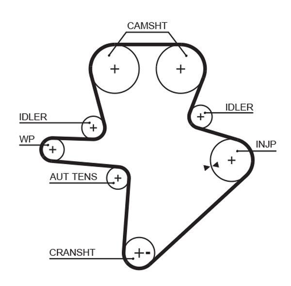 Kit de distribuição GATES ref. KP15586XS