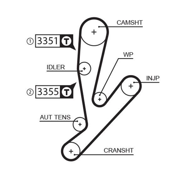 Kit de distribuição GATES ref. K015592XS
