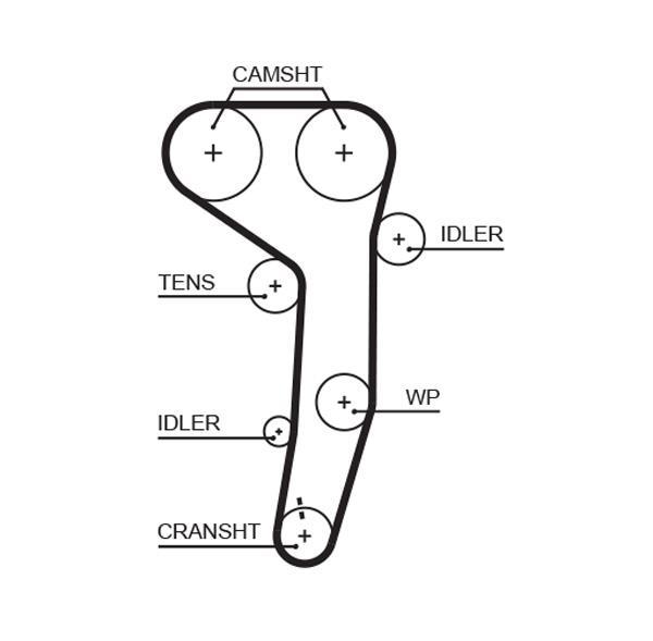 Kit de distribuição GATES ref. K015607XS