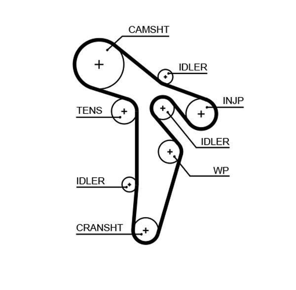 Kit de distribuição GATES ref. K025649XS