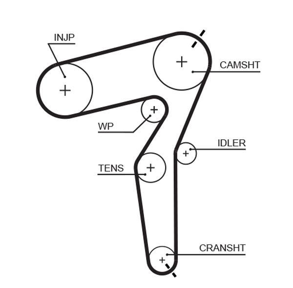 Kit de distribuição GATES ref. KP25650XS